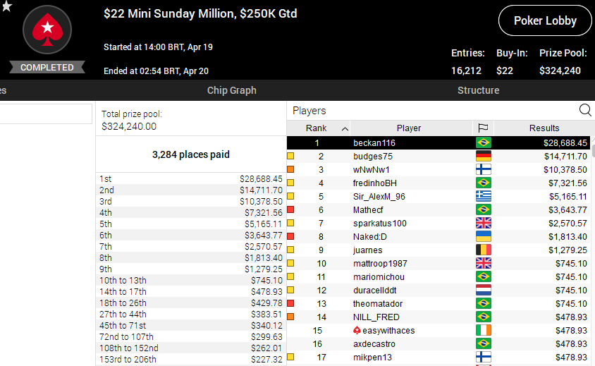 Pokerstars sunday deals million