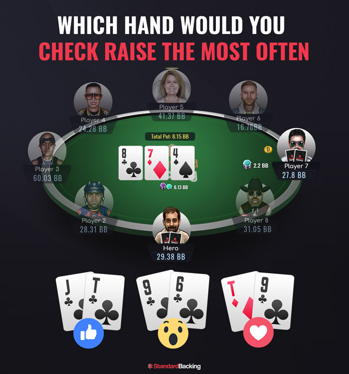 Read more about the article ????‍???? Which hand would you check raise more often with?